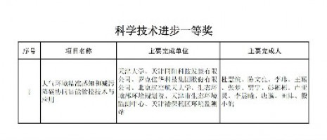 博鱼官方网站(中国)科技荣获天津市科学技术进步一等奖