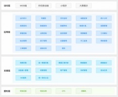 提高水质自动监管过程中信息化、智能化程度丨博鱼官方网站(中国)地表水在线监测管控平台